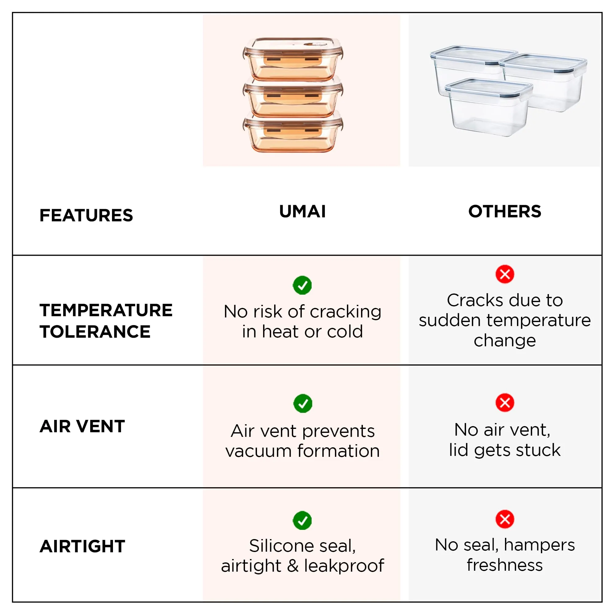 UMAI Pack of 3 Borosilicate Glass Kitchen Containers Set with Airvent Pp Lid | Glass Lunch Box | Airtight Rectangular Storage Boxes for Grains, Pulses, Spices, Snacks | 970 ml Each | Amber